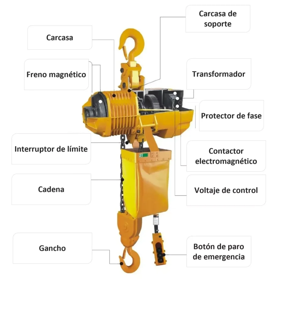 componentes de un polipasto